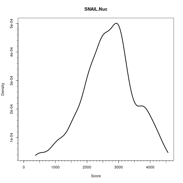 SNAIL.Nuc (Density plots on Breast Cancer 1 (AQUA) dataset)