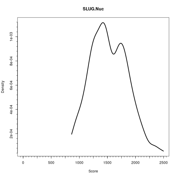 SLUG.Nuc (Density plots on Breast Cancer 1 (AQUA) dataset)