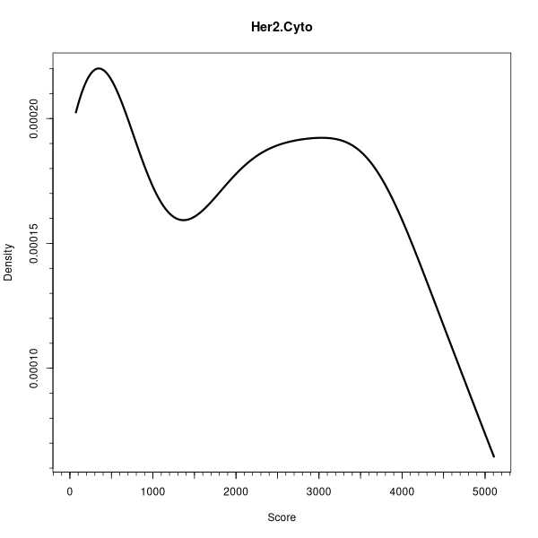 Her2.Cyto (Density plots on Breast Cancer 2 (AQUA) dataset)
