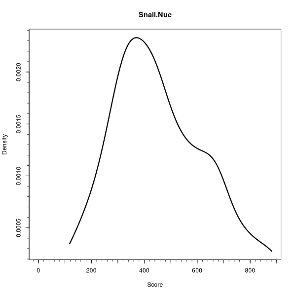 Snail.Nuc (Density plots on Breast Cancer 2 (AQUA) dataset)