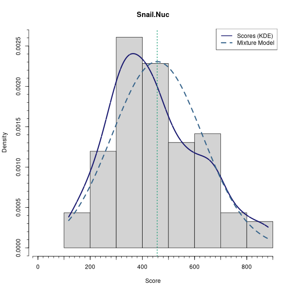 Snail.Nuc (Mixture modelling on Breast Cancer 2 (AQUA) dataset)