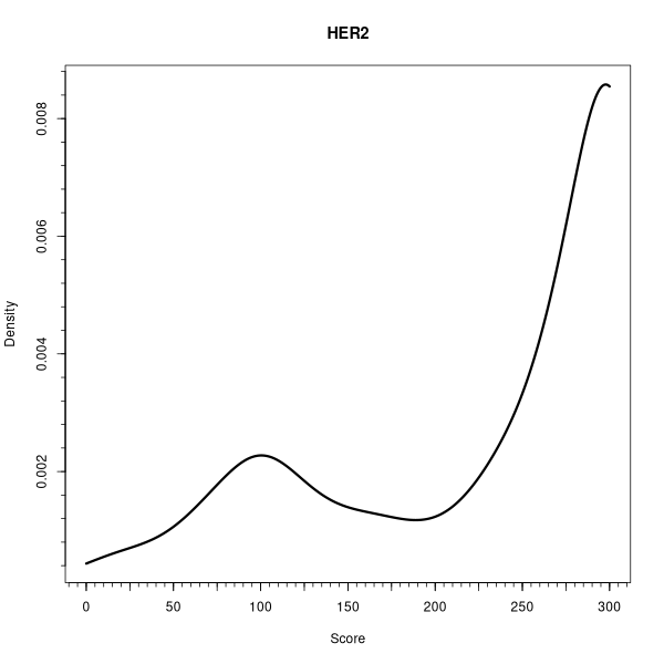 HER2 (Density plots on Breast Cancer 3 (IHC quickscore) dataset)